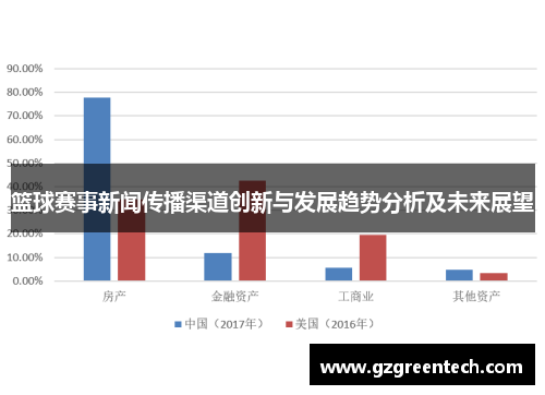 篮球赛事新闻传播渠道创新与发展趋势分析及未来展望 篮球赛事新闻传播渠道创新与发展趋势分析及未来展望