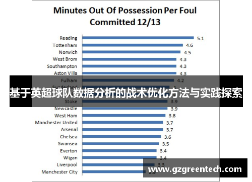 基于英超球队数据分析的战术优化方法与实践探索 基于英超球队数据分析的战术优化方法与实践探索