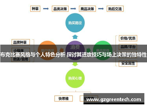 布克比赛风格与个人特色分析 探讨其进攻技巧与场上决策的独特性