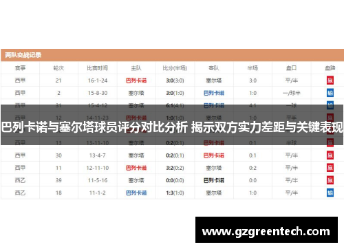 巴列卡诺与塞尔塔球员评分对比分析 揭示双方实力差距与关键表现