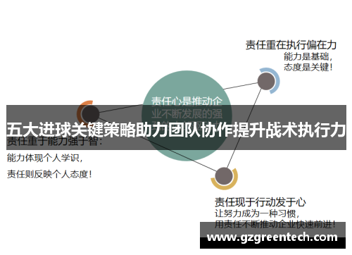 五大进球关键策略助力团队协作提升战术执行力 五大进球关键策略助力团队协作提升战术执行力