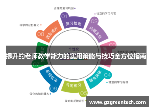 提升约老师教学能力的实用策略与技巧全方位指南 提升约老师教学能力的实用策略与技巧全方位指南