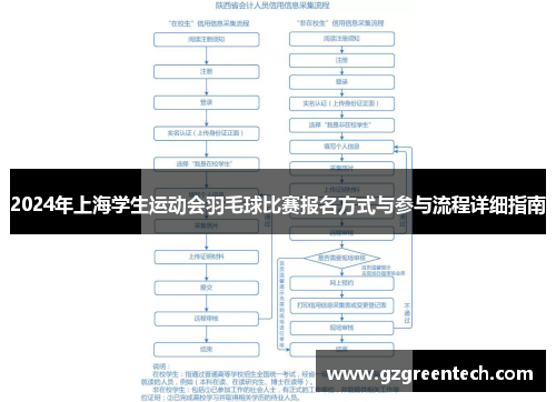 2024年上海学生运动会羽毛球比赛报名方式与参与流程详细指南