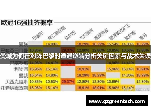 曼城为何在对阵巴黎时遭遇逆转分析关键因素与战术失误