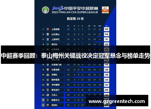 中超赛季回顾：泰山梅州关键战役决定冠军悬念与榜单走势