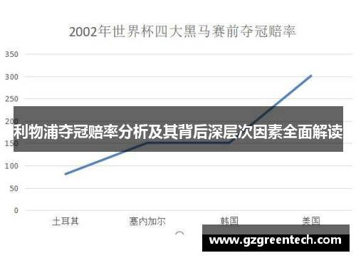 利物浦夺冠赔率分析及其背后深层次因素全面解读