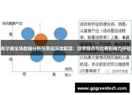 希尔德全场数据分析与表现深度解读：技术特点与比赛影响力评估