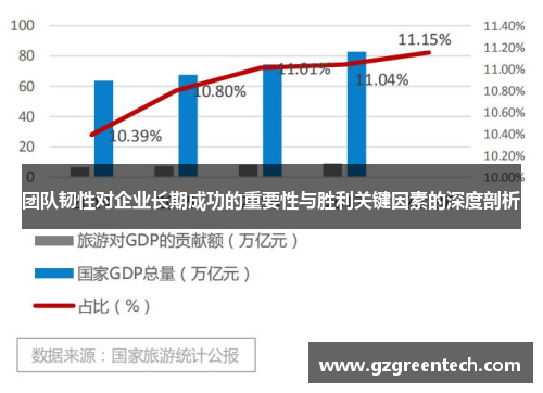 团队韧性对企业长期成功的重要性与胜利关键因素的深度剖析