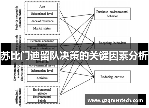 苏比门迪留队决策的关键因素分析 苏比门迪留队决策的关键因素分析