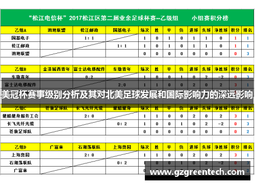 美冠杯赛事级别分析及其对北美足球发展和国际影响力的深远影响