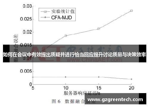 如何在会议中有效提出质疑并进行恰当回应提升讨论质量与决策效率