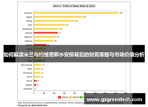 如何解读米兰与约维奇薪水安排背后的财务策略与市场价值分析