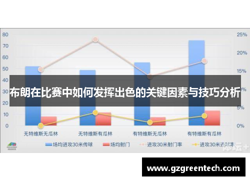 布朗在比赛中如何发挥出色的关键因素与技巧分析