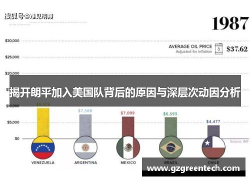 揭开朗平加入美国队背后的原因与深层次动因分析